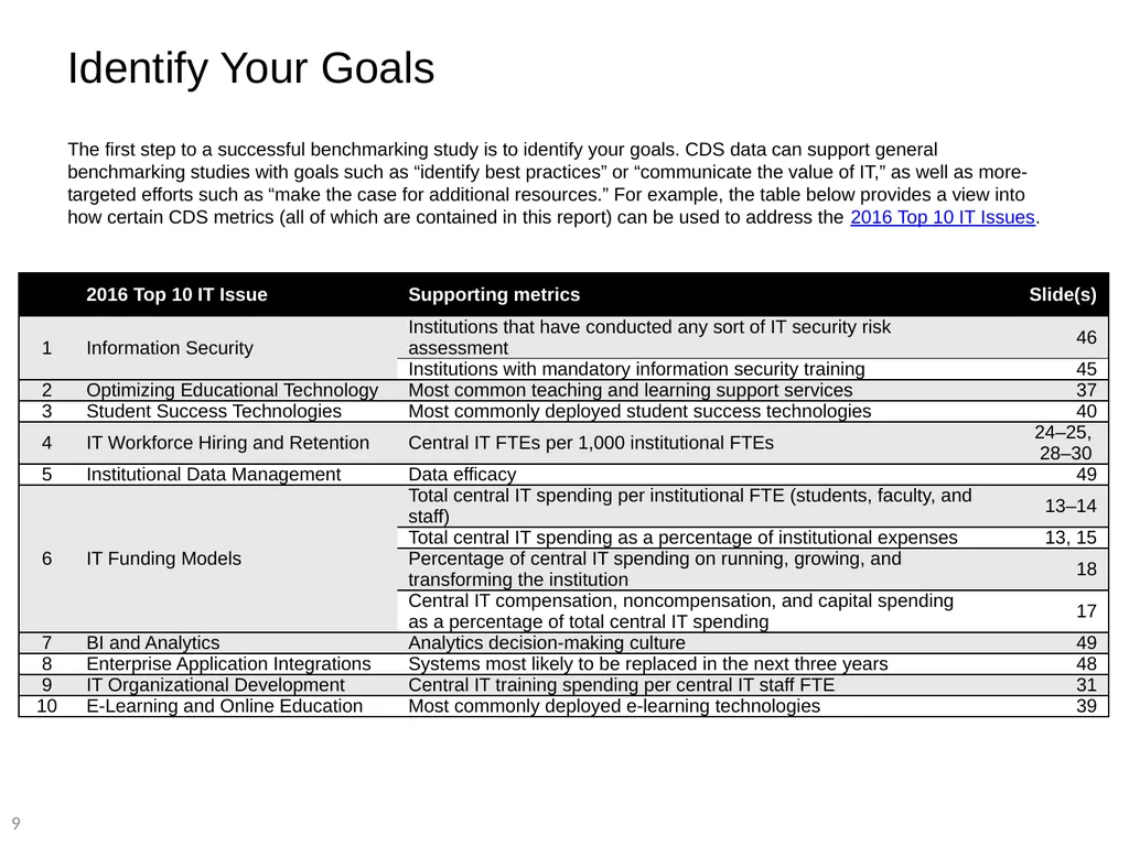 2015 EDUCAUSE Core Data Service (CDS) Benchmarking - slide 9 of 53