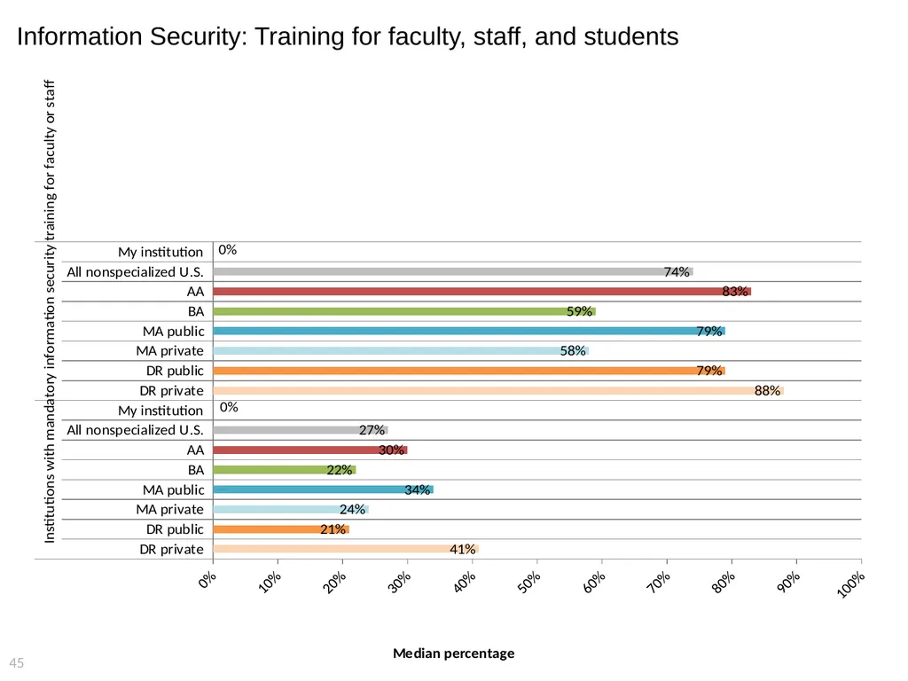 2015 EDUCAUSE Core Data Service (CDS) Benchmarking - slide 45 of 53
