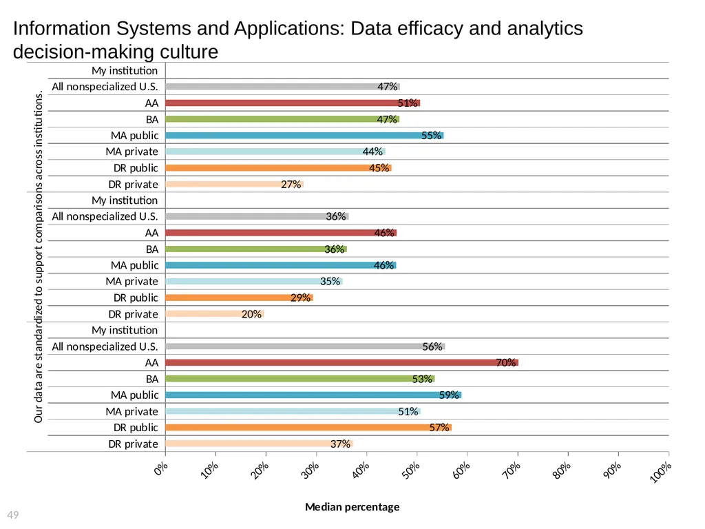 2015 EDUCAUSE Core Data Service (CDS) Benchmarking - slide 49 of 53