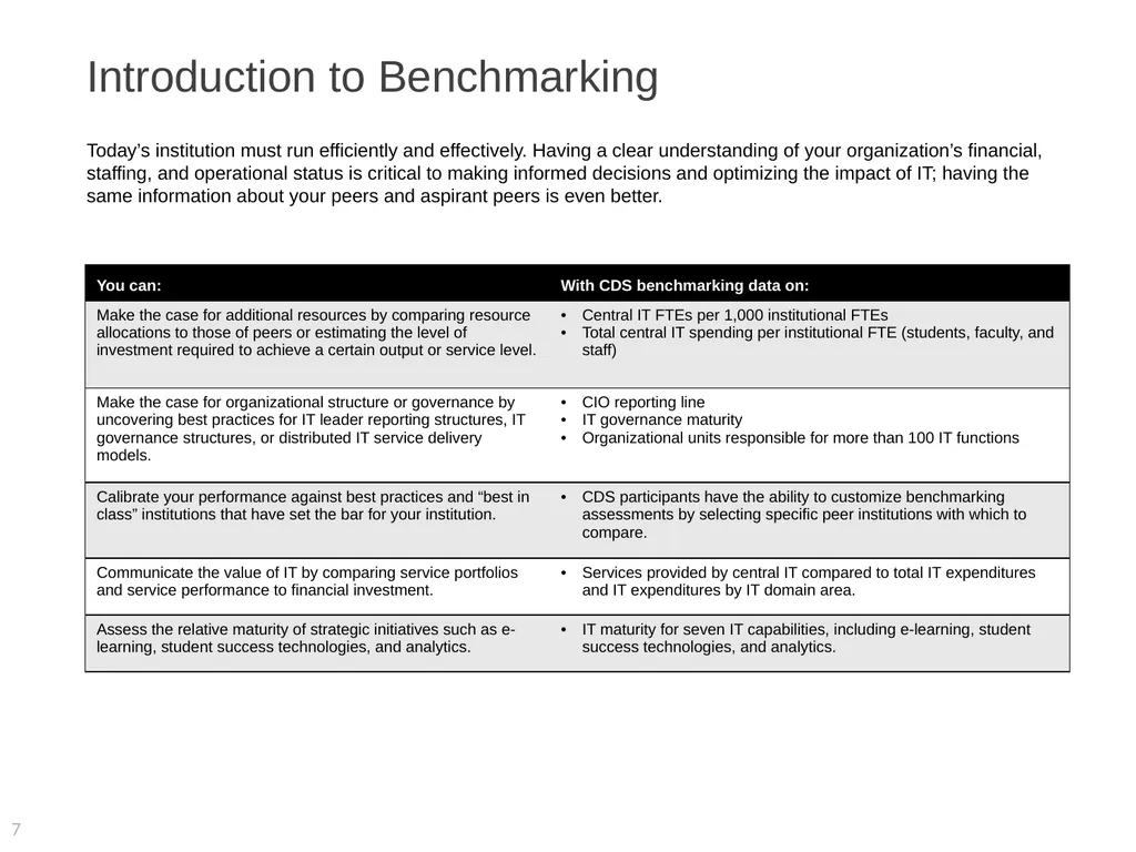 2015 EDUCAUSE Core Data Service (CDS) Benchmarking - slide 7 of 53