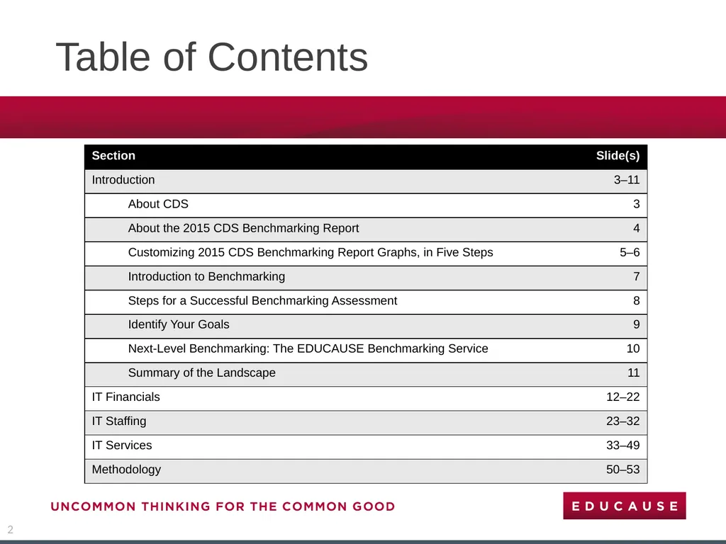 2015 EDUCAUSE Core Data Service (CDS) Benchmarking - slide 2 of 53