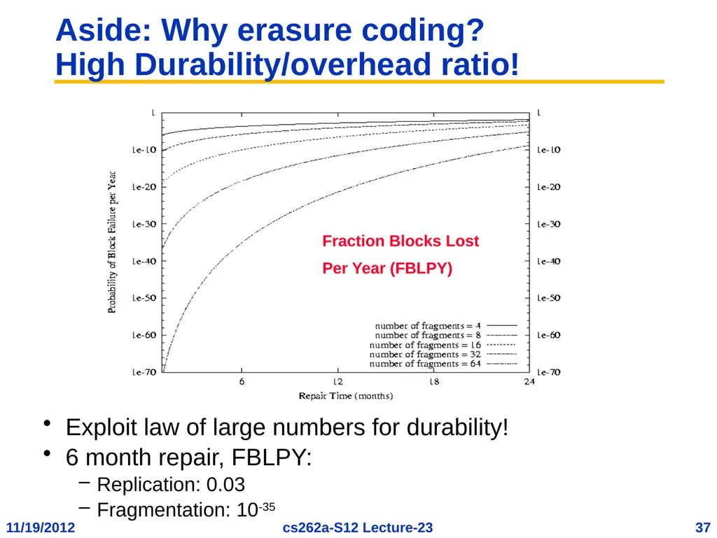 EECS 262a Advanced Topics in Computer Systems - slide 37 of 54