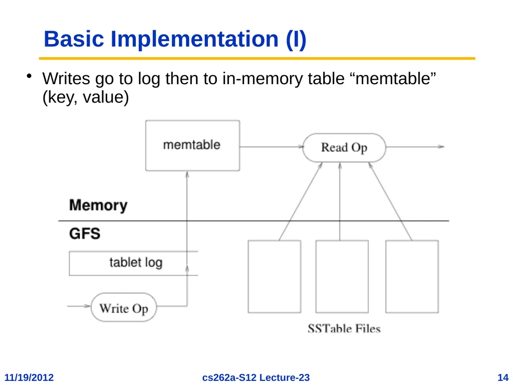 EECS 262a Advanced Topics in Computer Systems - slide 14 of 54