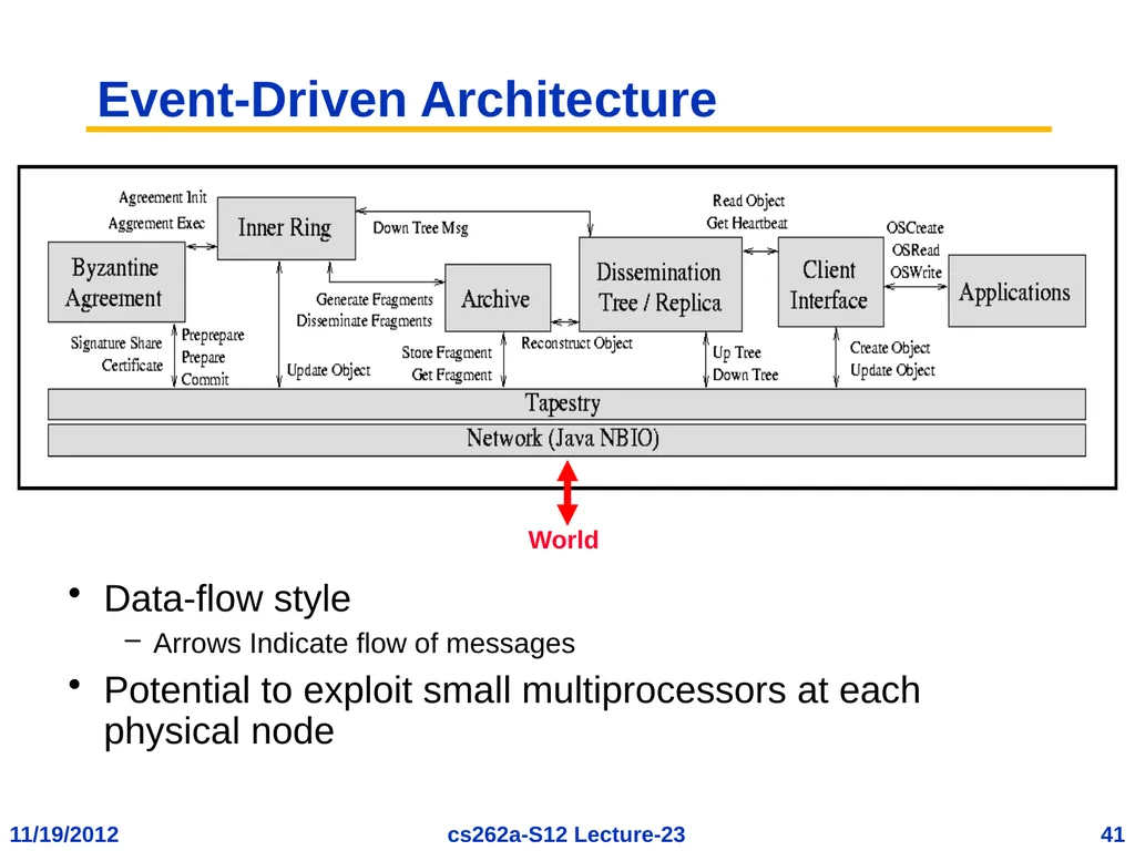 EECS 262a Advanced Topics in Computer Systems - slide 41 of 54