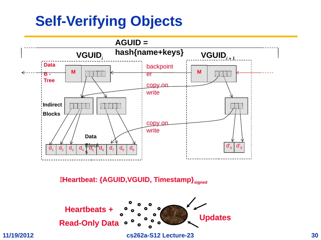EECS 262a Advanced Topics in Computer Systems - slide 30 of 54