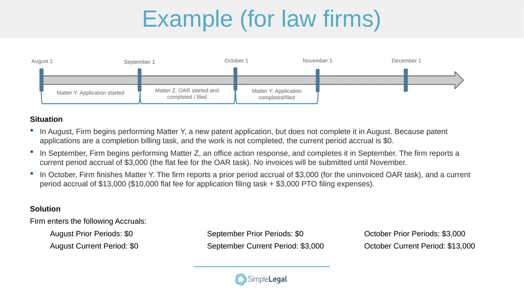 Template Law Firm Accruals Training How to Use - slide 14 of 15