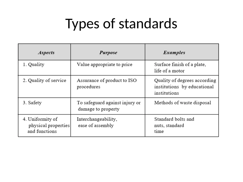 Unit – III ENGINEERING AS SOCIAL EXPERIMENTATION - slide 29 of 50
