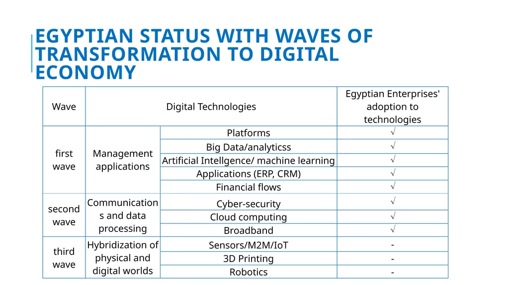 Development implications of the Digital economies: - slide 21 of 24