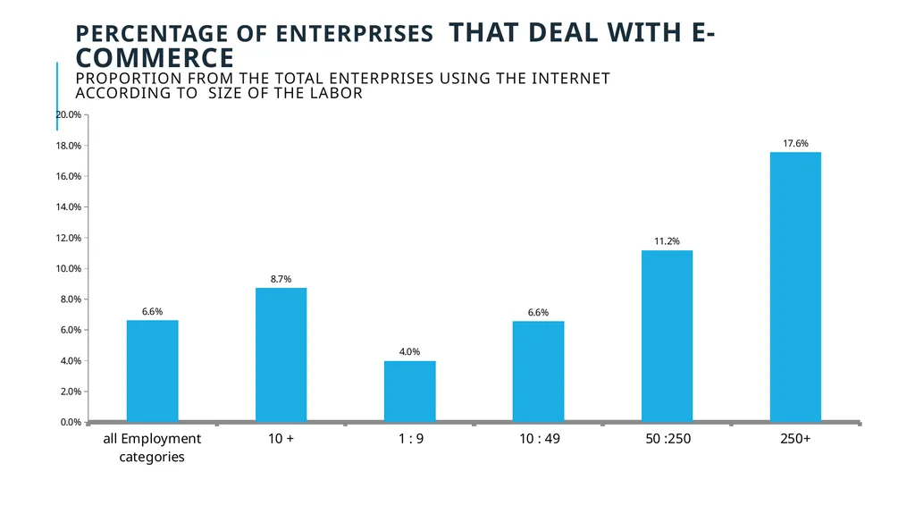 Development implications of the Digital economies: - slide 11 of 24