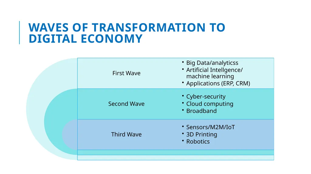 Development implications of the Digital economies: - slide 20 of 24