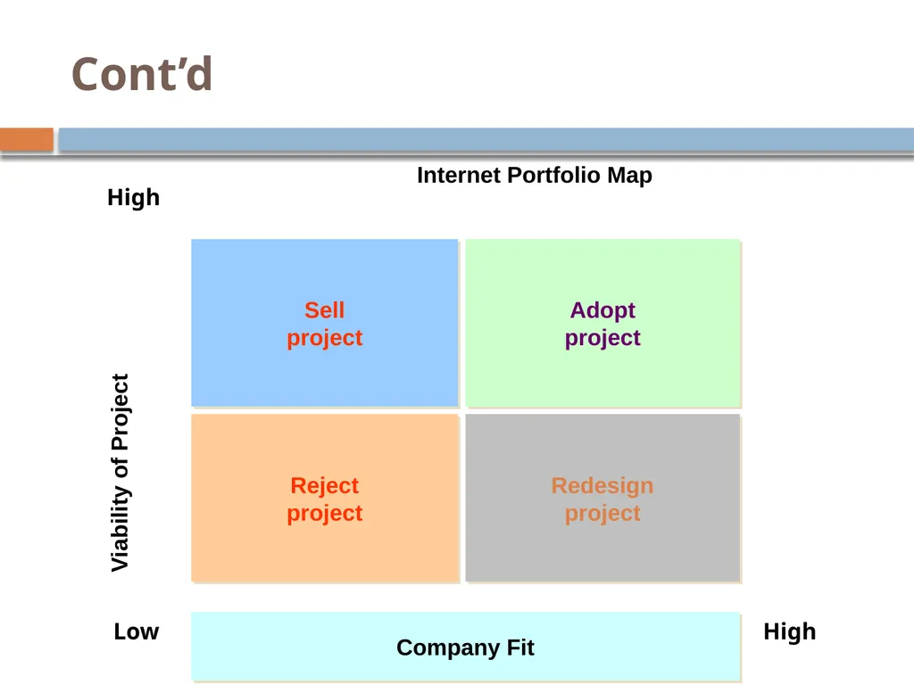 E-Commerce Strategy and Global EC Chapter 14 - slide 24 of 48
