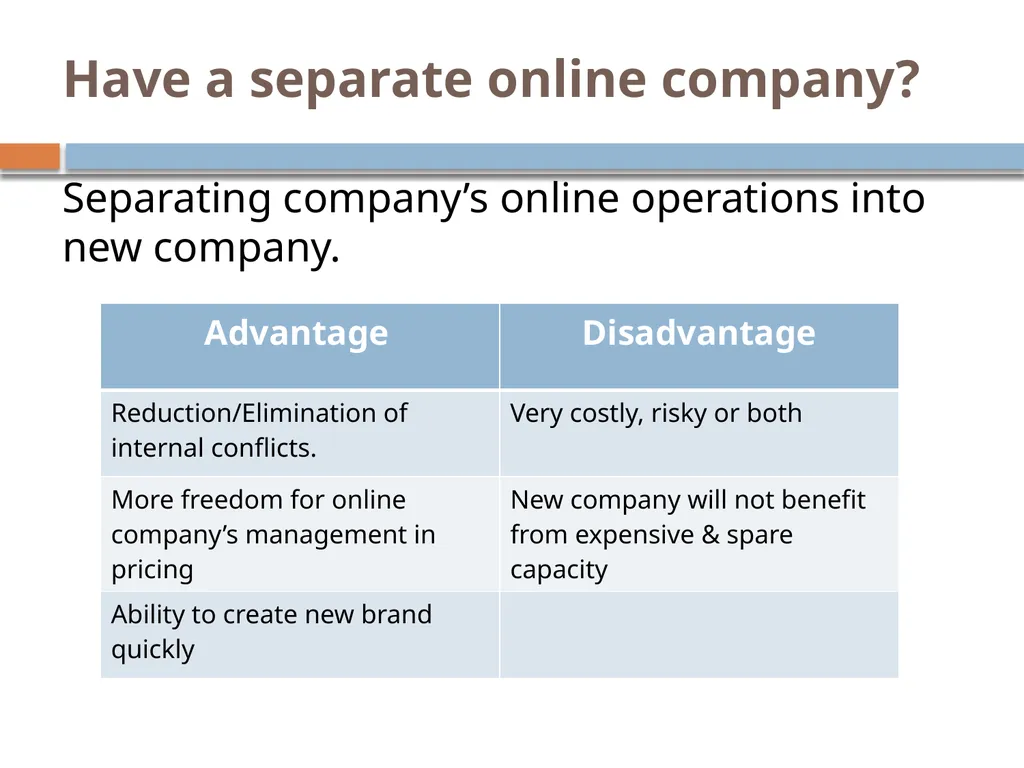 E-Commerce Strategy and Global EC Chapter 14 - slide 20 of 48