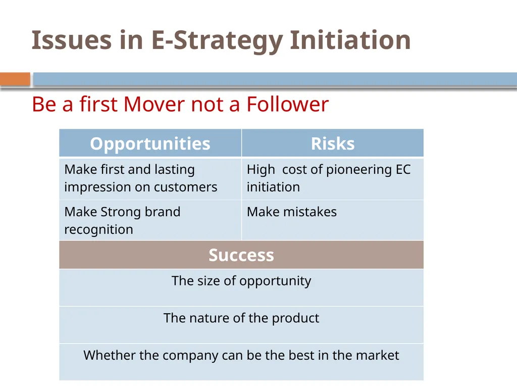 E-Commerce Strategy and Global EC Chapter 14 - slide 18 of 48