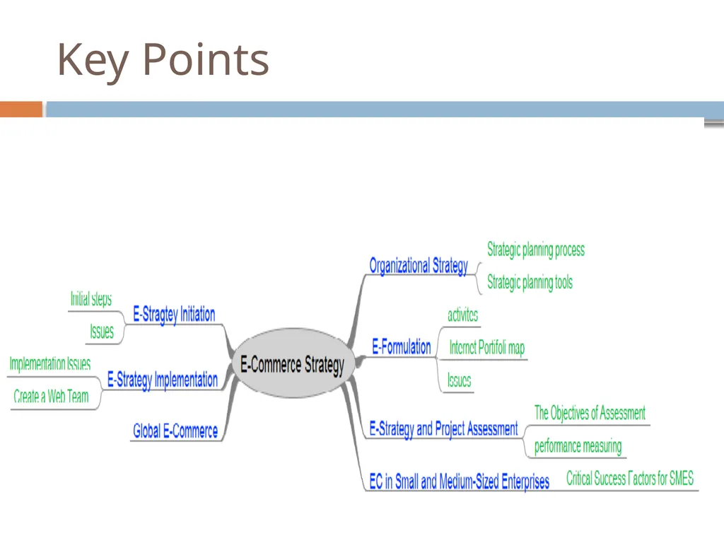 E-Commerce Strategy and Global EC Chapter 14 - slide 46 of 48