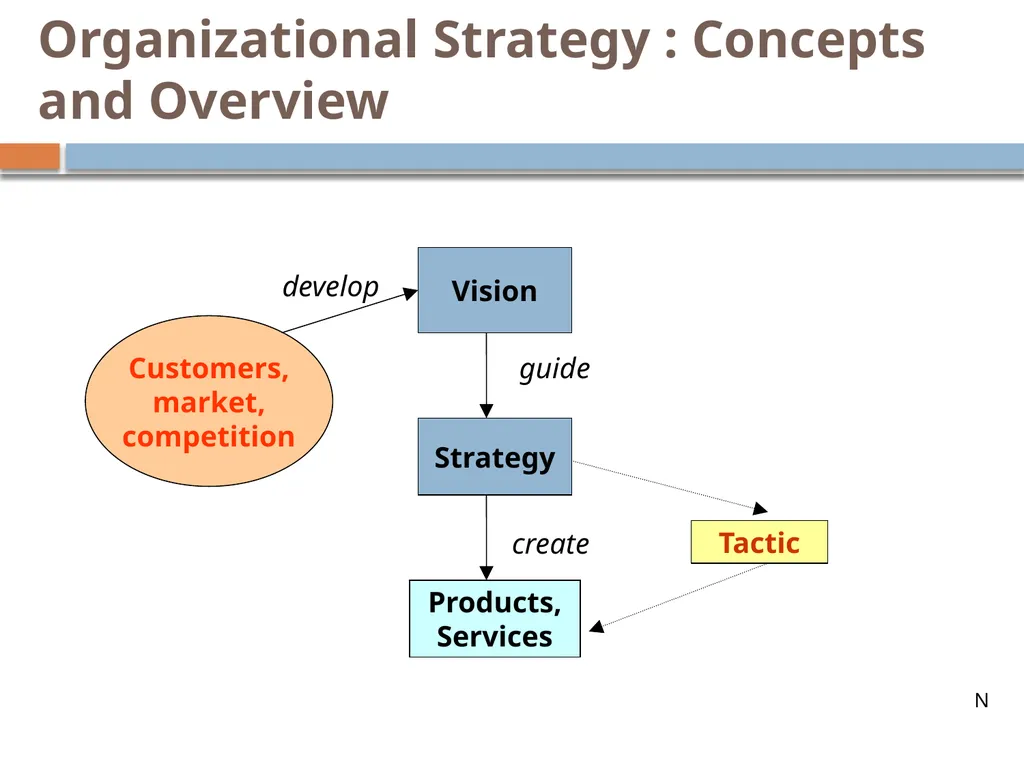 E-Commerce Strategy and Global EC Chapter 14 - slide 4 of 48