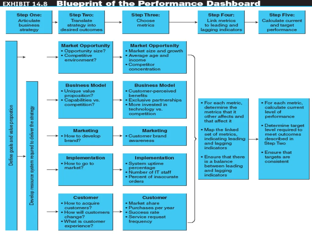 E-Commerce Strategy and Global EC Chapter 14 - slide 36 of 48