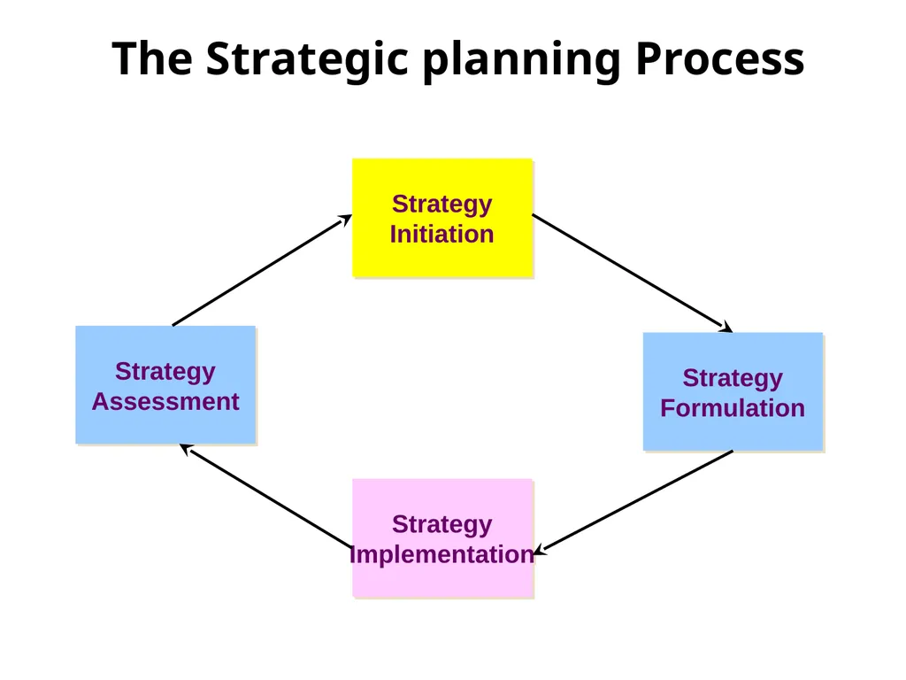 E-Commerce Strategy and Global EC Chapter 14 - slide 7 of 48