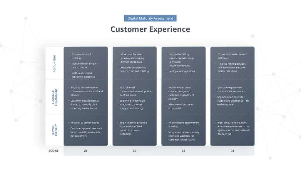 DIGITAL TRANSFORMATION PRESENTED BY YOU EXEC - slide 22 of 37