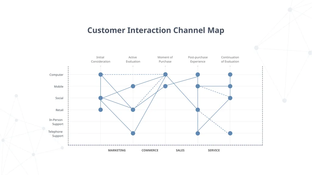 DIGITAL TRANSFORMATION PRESENTED BY YOU EXEC - slide 16 of 37