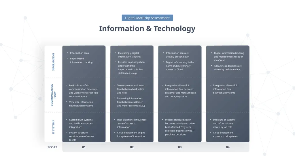 DIGITAL TRANSFORMATION PRESENTED BY YOU EXEC - slide 24 of 37