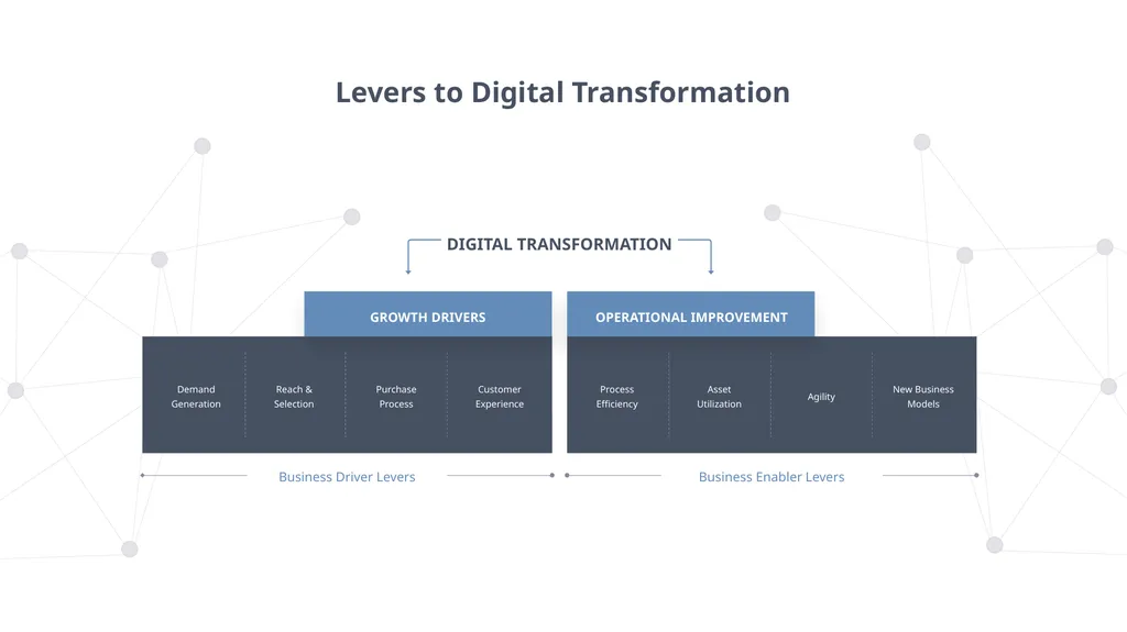 DIGITAL TRANSFORMATION PRESENTED BY YOU EXEC - slide 10 of 37