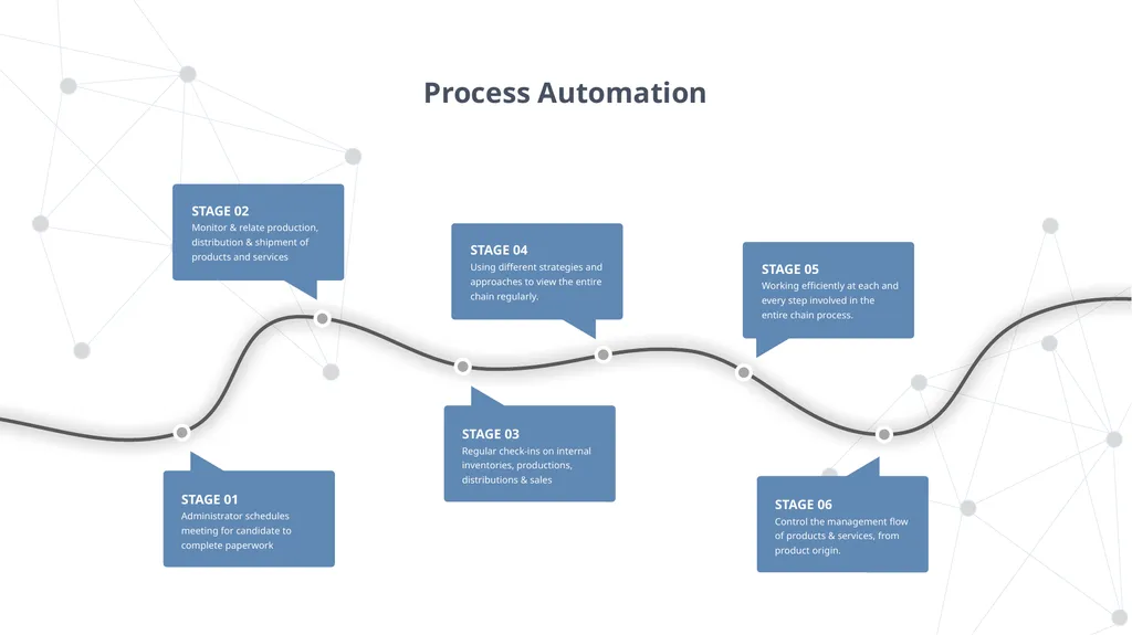 DIGITAL TRANSFORMATION PRESENTED BY YOU EXEC - slide 19 of 37