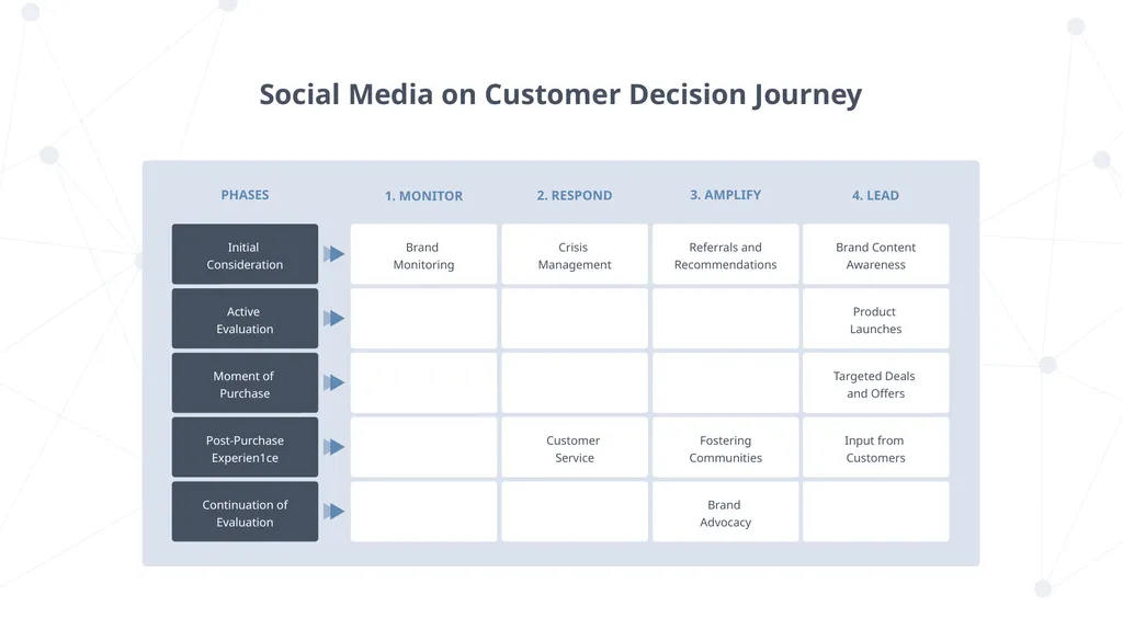 DIGITAL TRANSFORMATION PRESENTED BY YOU EXEC - slide 14 of 37