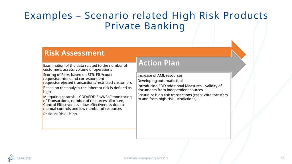 AML Tuesday’s Session #15 on: Conducting a - slide 22 of 26
