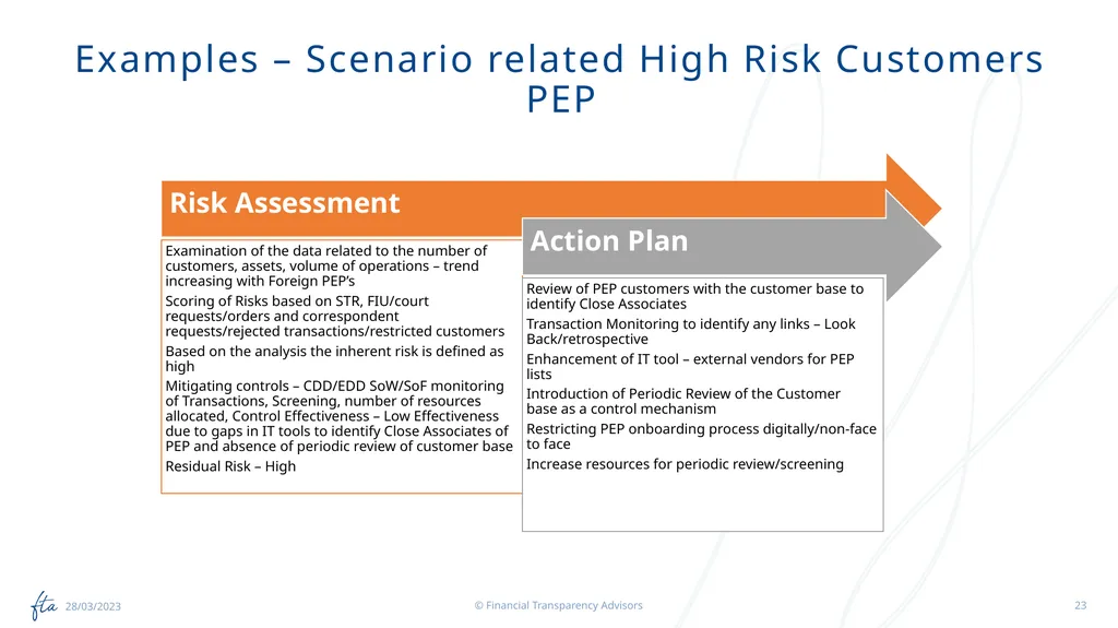 AML Tuesday’s Session #15 on: Conducting a - slide 23 of 26