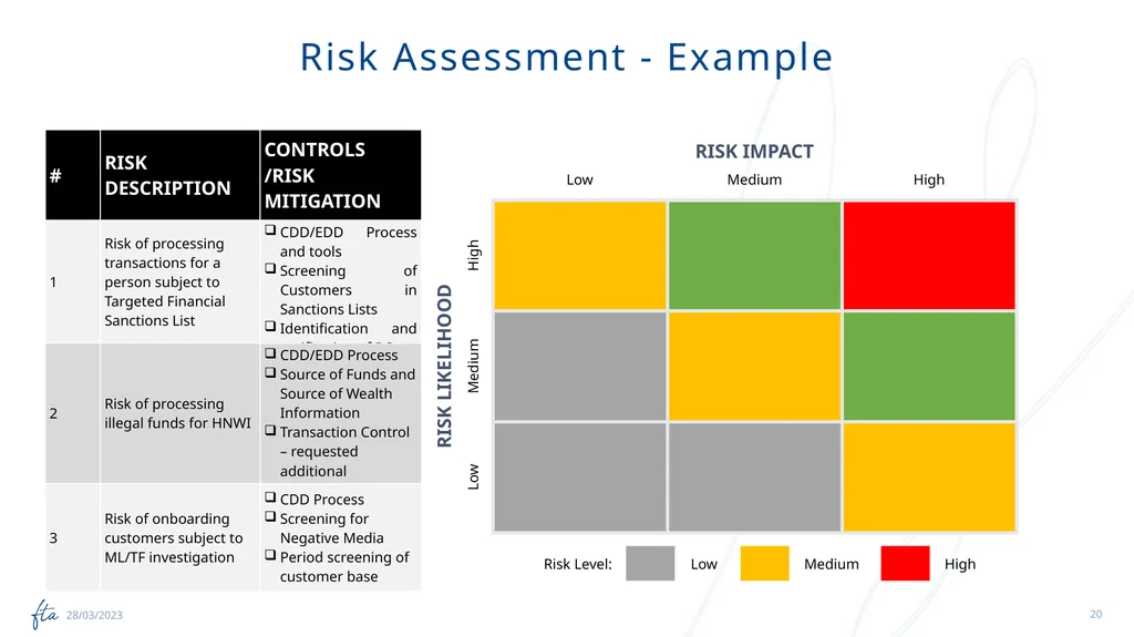 AML Tuesday’s Session #15 on: Conducting a - slide 20 of 26