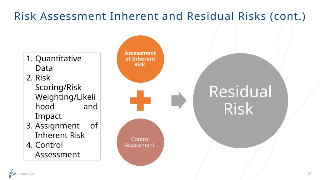 AML Tuesday’s Session #15 on: Conducting a - slide 19 of 26