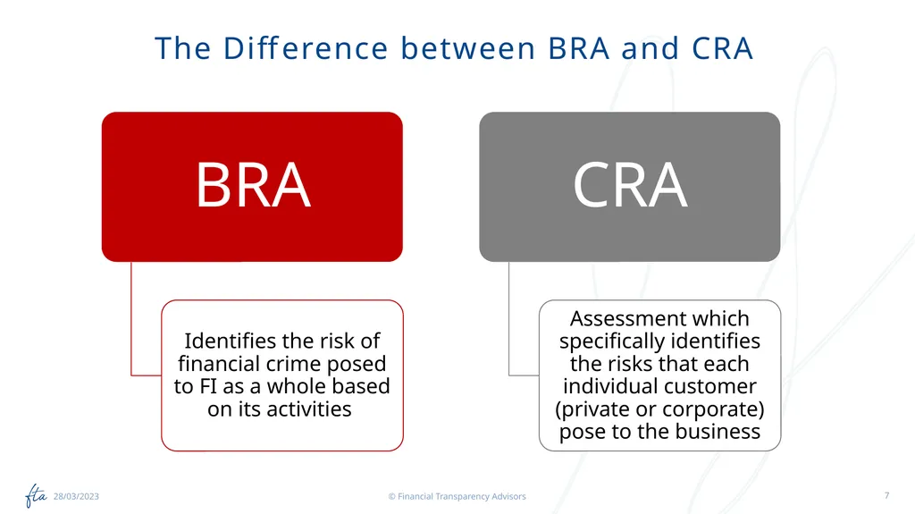 AML Tuesday’s Session #15 on: Conducting a - slide 7 of 26