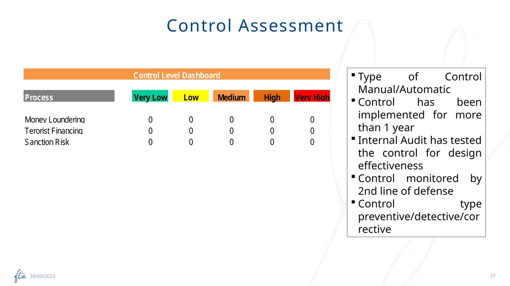 AML Tuesday’s Session #15 on: Conducting a - slide 21 of 26