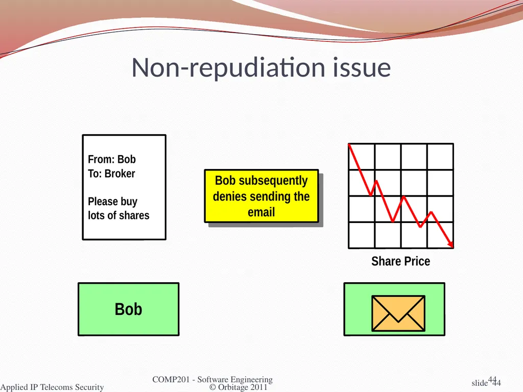 Software Engineering COMP 201 Lecturer: Sebastian - slide 44 of 56