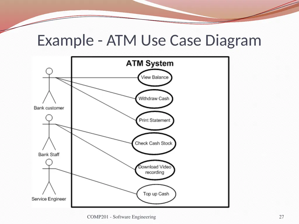 Software Engineering COMP 201 Lecturer: Sebastian - slide 27 of 56