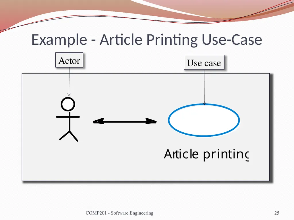 Software Engineering COMP 201 Lecturer: Sebastian - slide 25 of 56