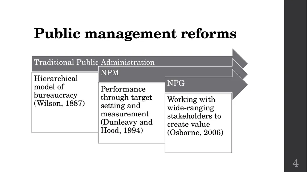 Governance and accountability in English Fire and - slide 4 of 16
