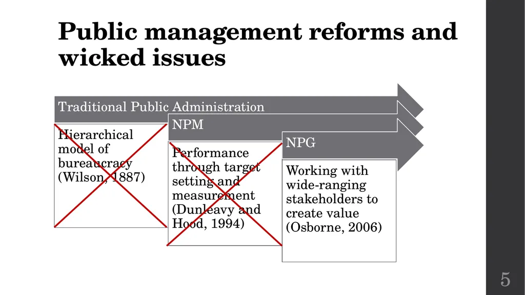 Governance and accountability in English Fire and - slide 5 of 16