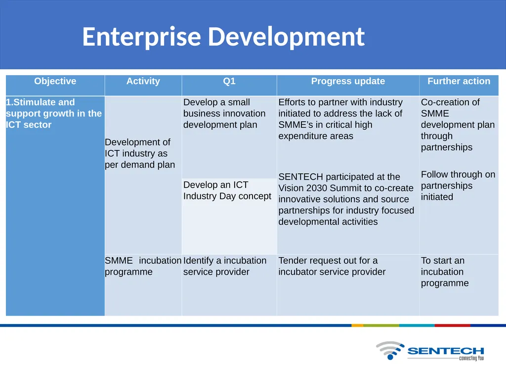QUARTER 1 BUSINESS PERFORMANCE REPORT Presentation - slide 26 of 28