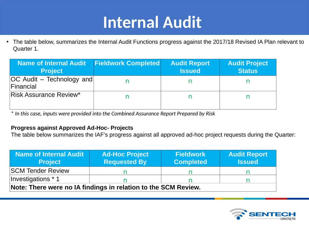 QUARTER 1 BUSINESS PERFORMANCE REPORT Presentation - slide 18 of 28