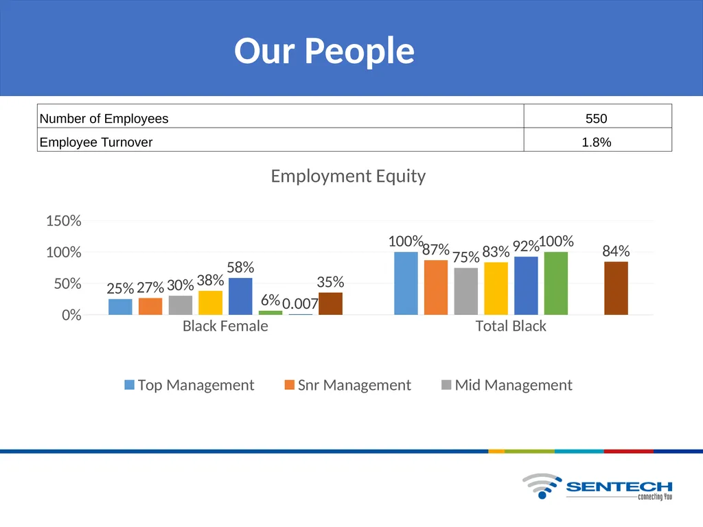 QUARTER 1 BUSINESS PERFORMANCE REPORT Presentation - slide 25 of 28