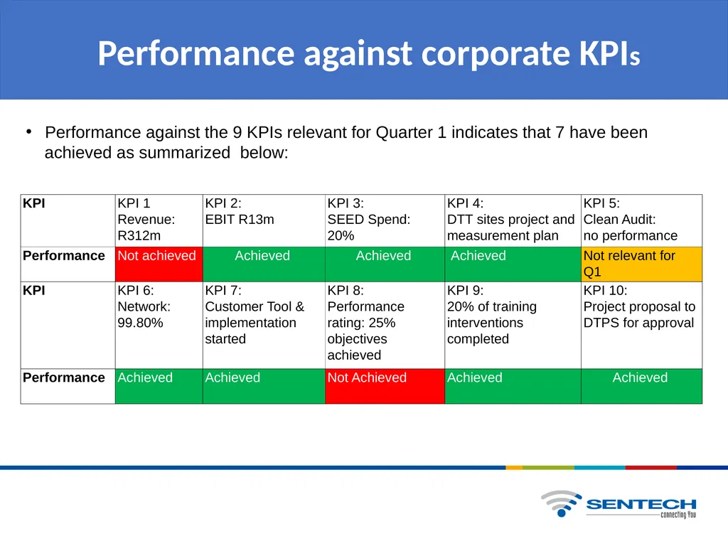 QUARTER 1 BUSINESS PERFORMANCE REPORT Presentation - slide 4 of 28