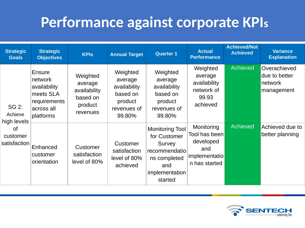 QUARTER 1 BUSINESS PERFORMANCE REPORT Presentation - slide 6 of 28