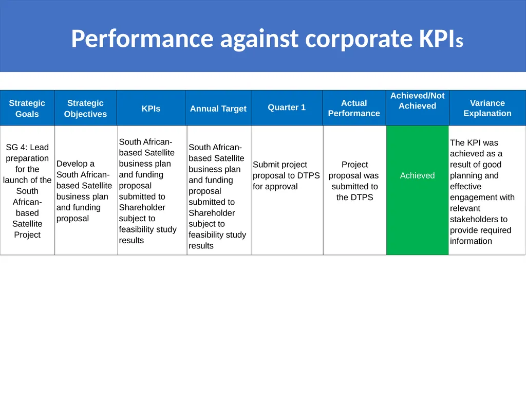 QUARTER 1 BUSINESS PERFORMANCE REPORT Presentation - slide 8 of 28