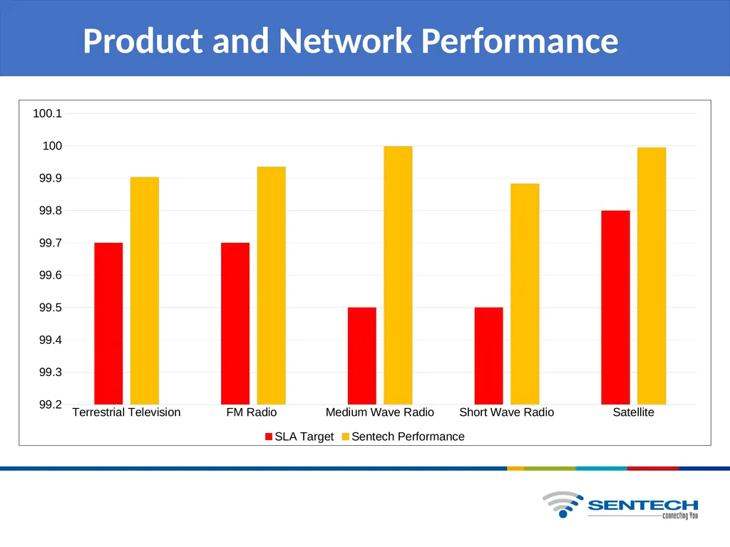 QUARTER 1 BUSINESS PERFORMANCE REPORT Presentation - slide 14 of 28