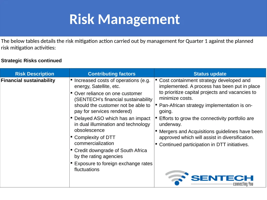 QUARTER 1 BUSINESS PERFORMANCE REPORT Presentation - slide 21 of 28