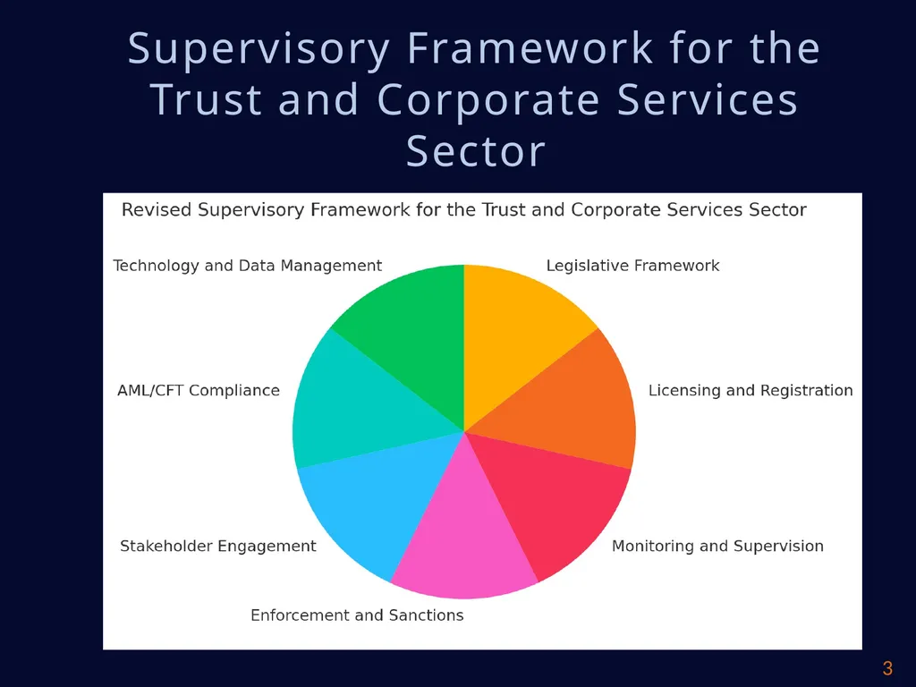TRUST AND CORPORATE SERVICES PROVIDERS - slide 3 of 15