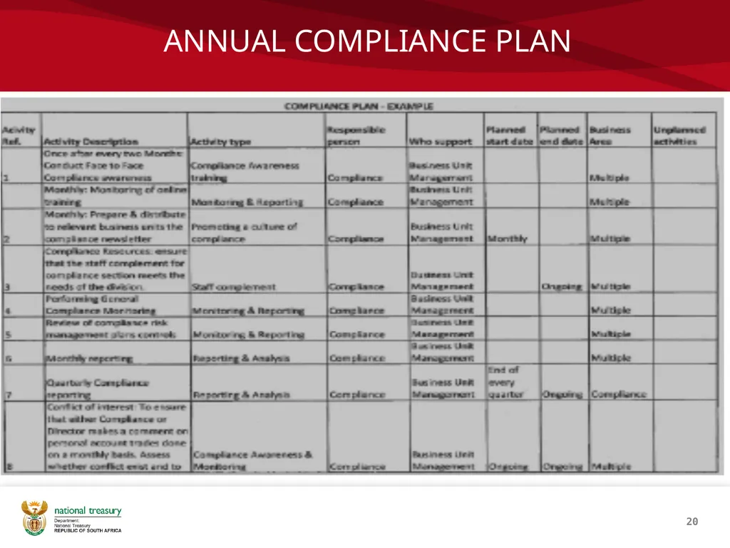 COMPLIANCE MANAGEMENT FRAMEWORK Presenter: Sandiso - slide 20 of 27