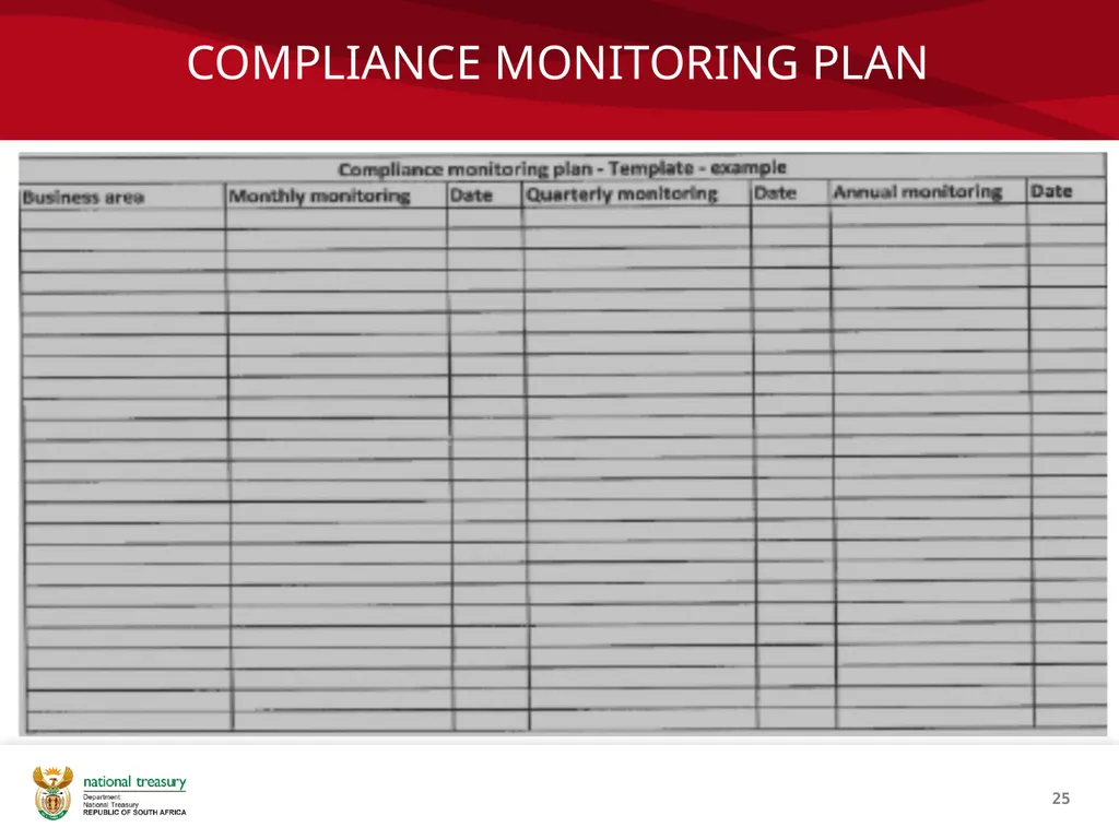 COMPLIANCE MANAGEMENT FRAMEWORK Presenter: Sandiso - slide 25 of 27