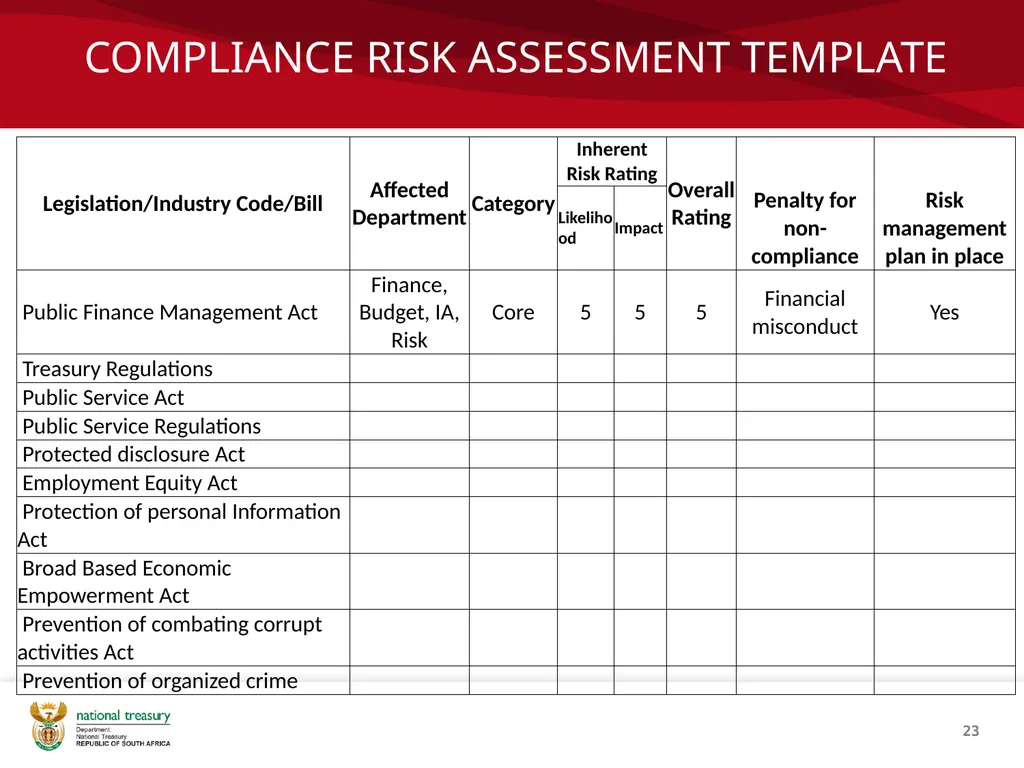 COMPLIANCE MANAGEMENT FRAMEWORK Presenter: Sandiso - slide 23 of 27